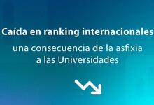 Caída en ranking internacionales por la asfixia a las Universidades