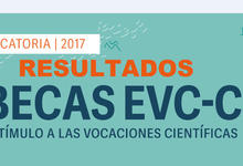 Becas de Estímulo a las Vocaciones Científicas 