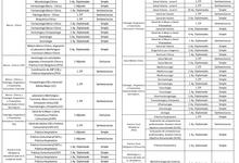 Concursos en Ciencias de la Salud