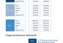 #UniversidadPublicaSiempre 