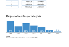 #UniversidadPublicaSiempre 